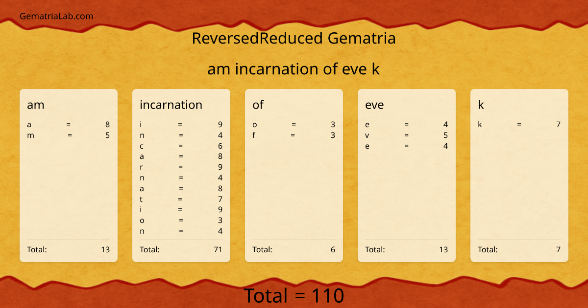 am incarnation of eve k in reversedReduced Gematria